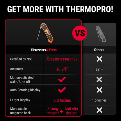 ThermoPro TP19H Digital Meat Thermometer - Instant Read & Motion Sensing - Gourmet Grocery Hub