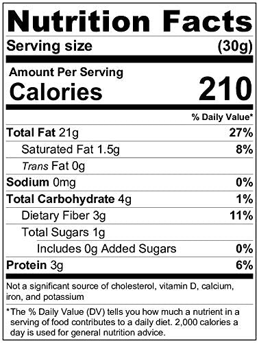 Shelled Pecans Nutrition Facts by Anna and Sarah