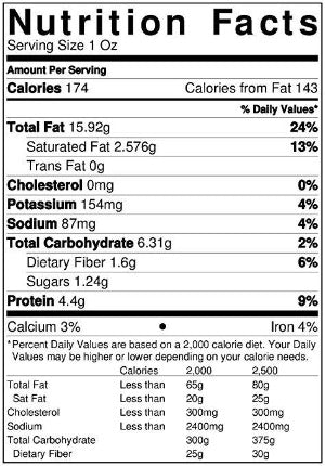 Roasted & Salted Premium Mixed Nuts ( No Peanuts ) Nutrition Facts by Anna and Sarah
