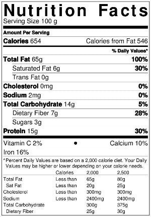 Walnuts in Shell Nutrition Facts by Anna and Sarah